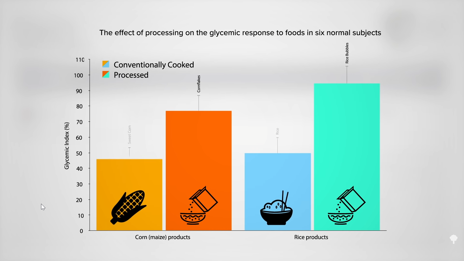 Nutrition Comparison: Flour Vs Oats