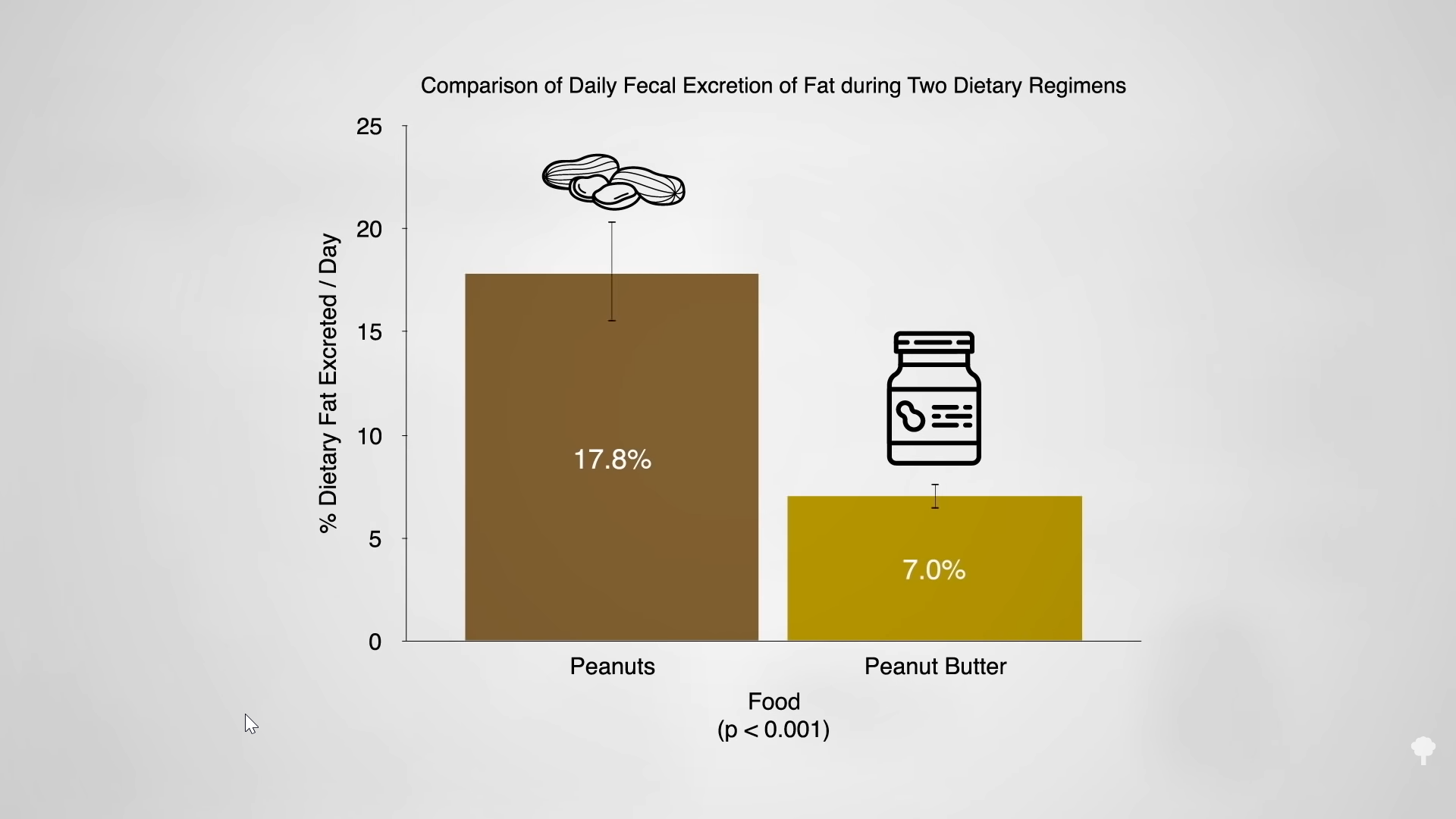 Nutrition Comparison: Flour Vs Oats