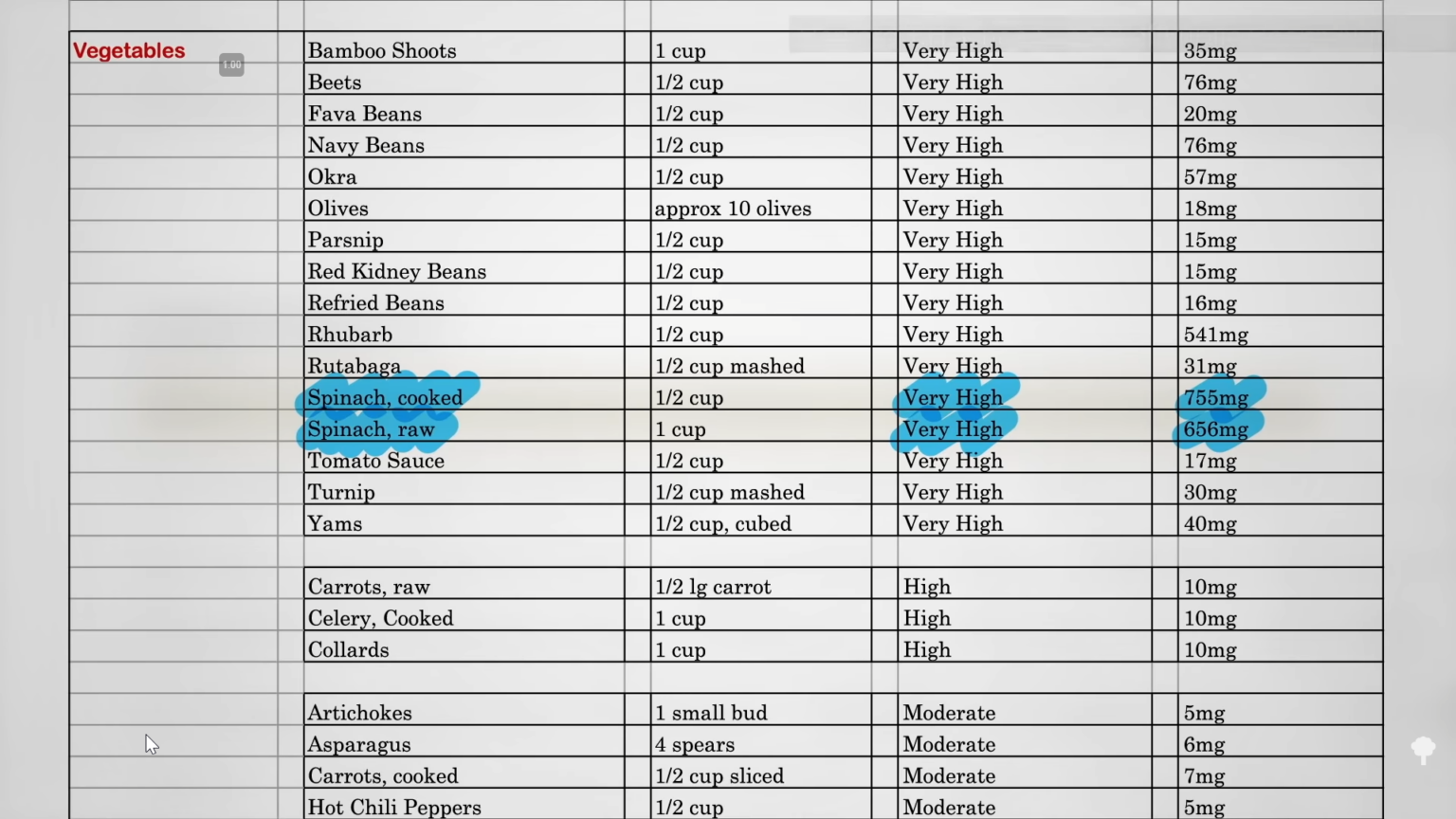 Do the Oxalates in Spinach Cause Kidney Stones?