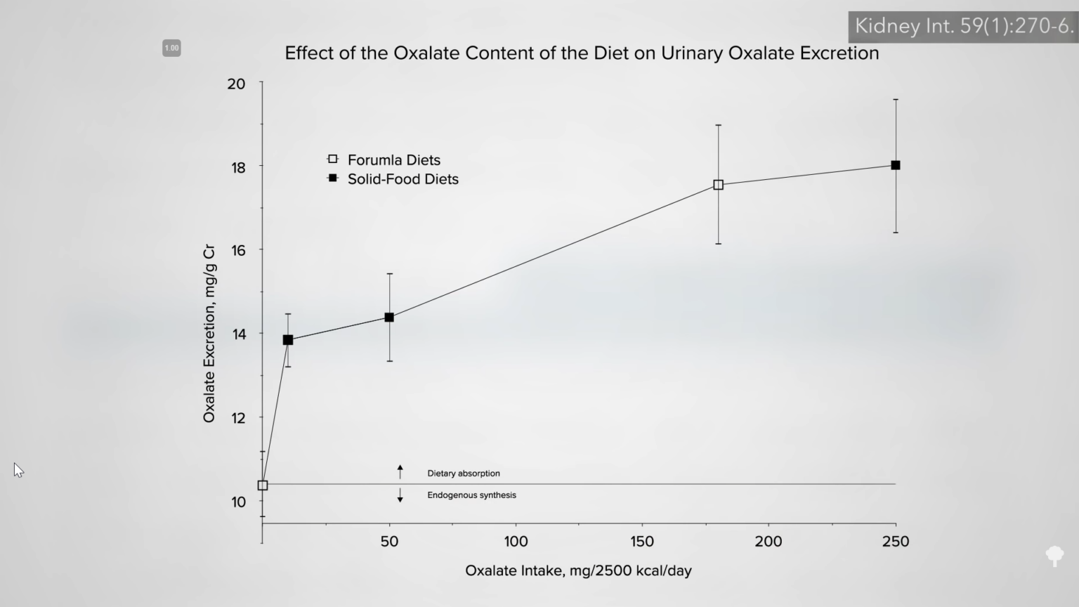 Do the Oxalates in Spinach Cause Kidney Stones? Medicine Pharmacy