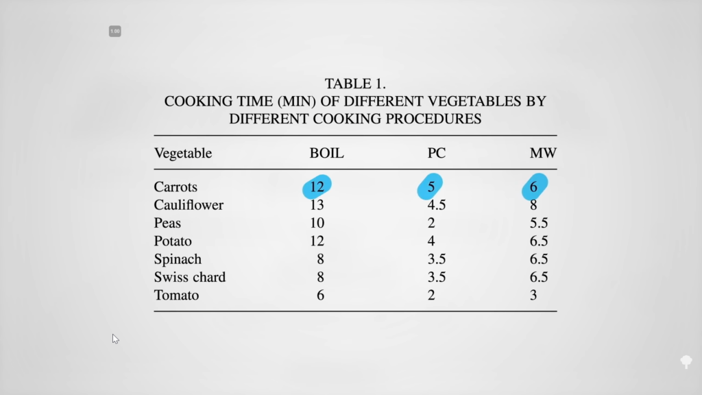 Are Nutrients Preserved by Pressure Cooking?