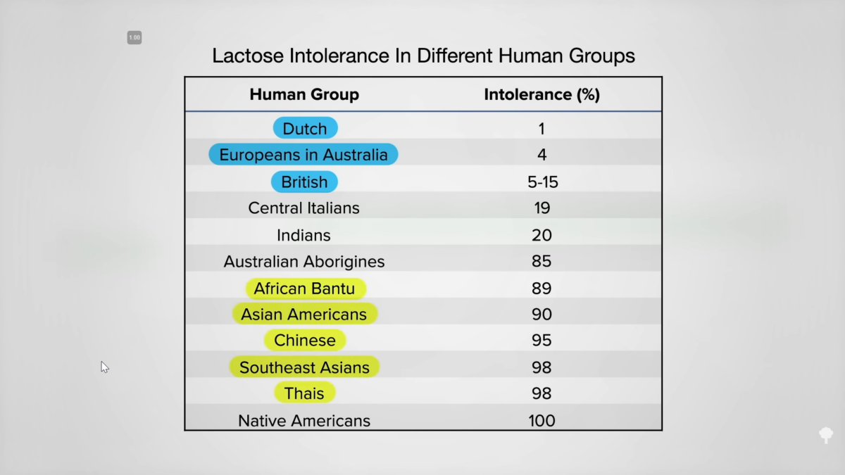 Treating Reflux in Kids with Diet