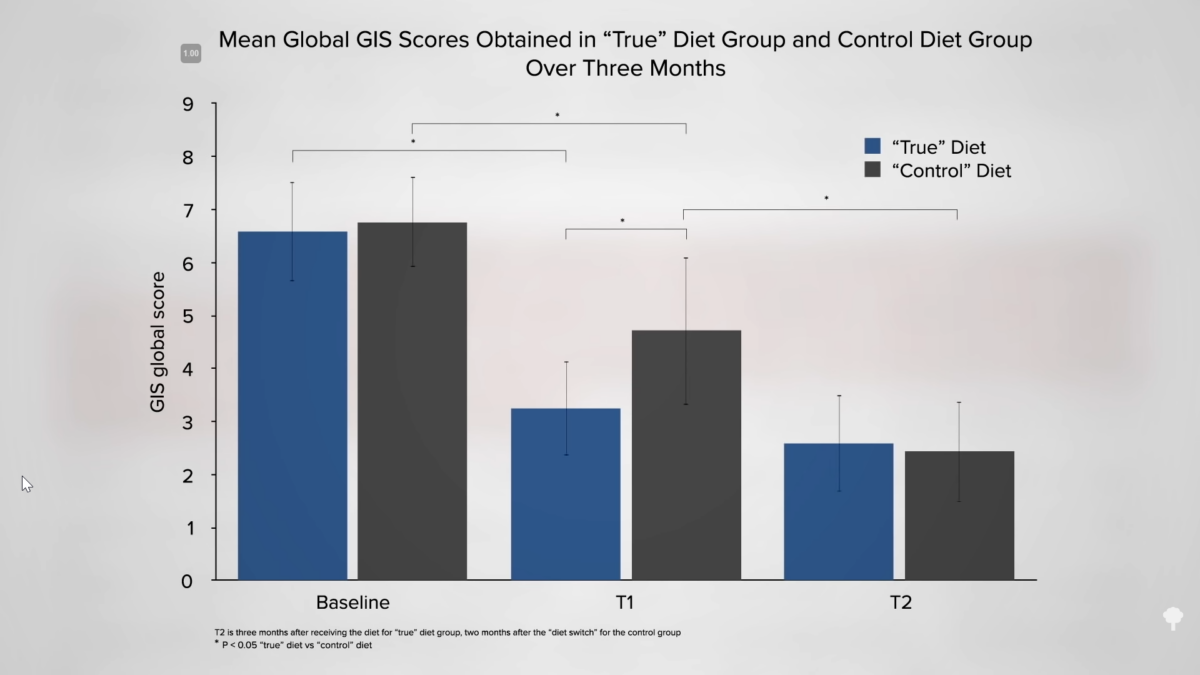 Treating Reflux in Kids with Diet