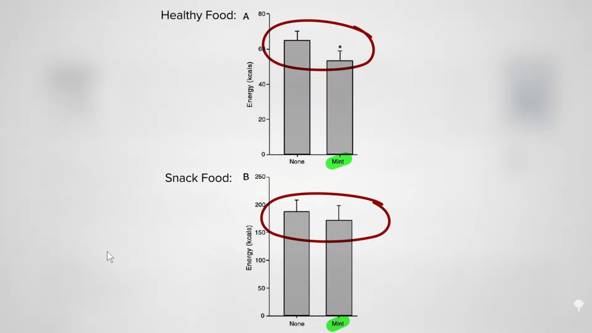 Does Chewing Gum Burn Calories?