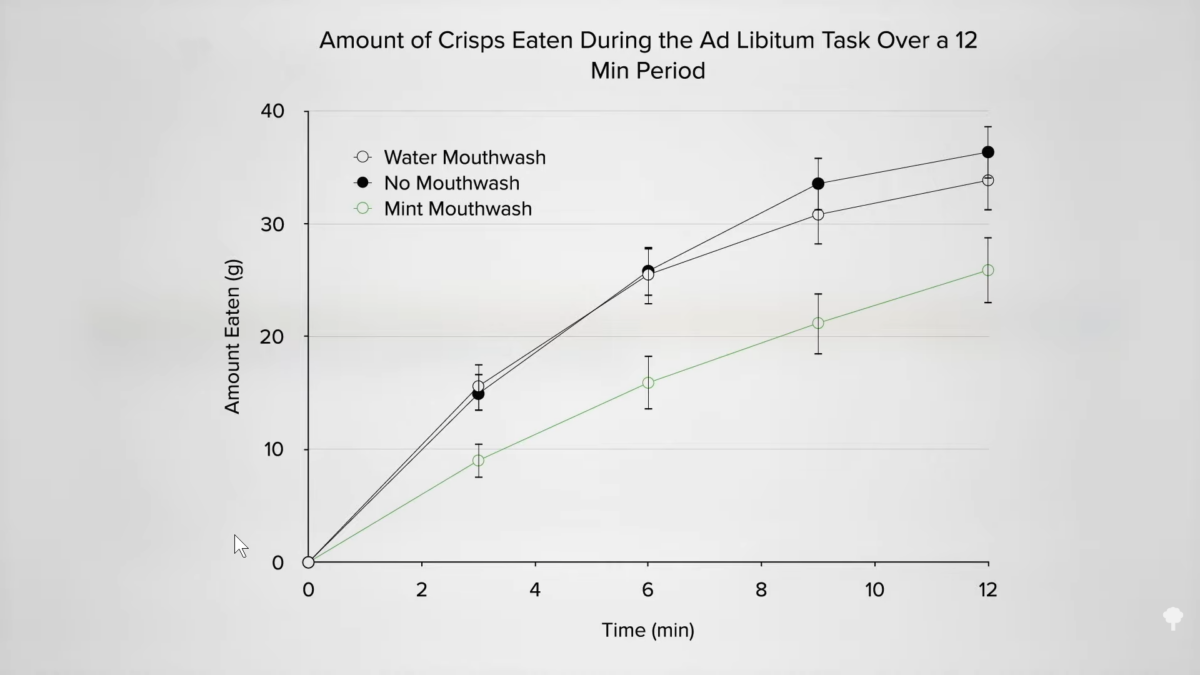 Does Chewing Gum Burn Calories?
