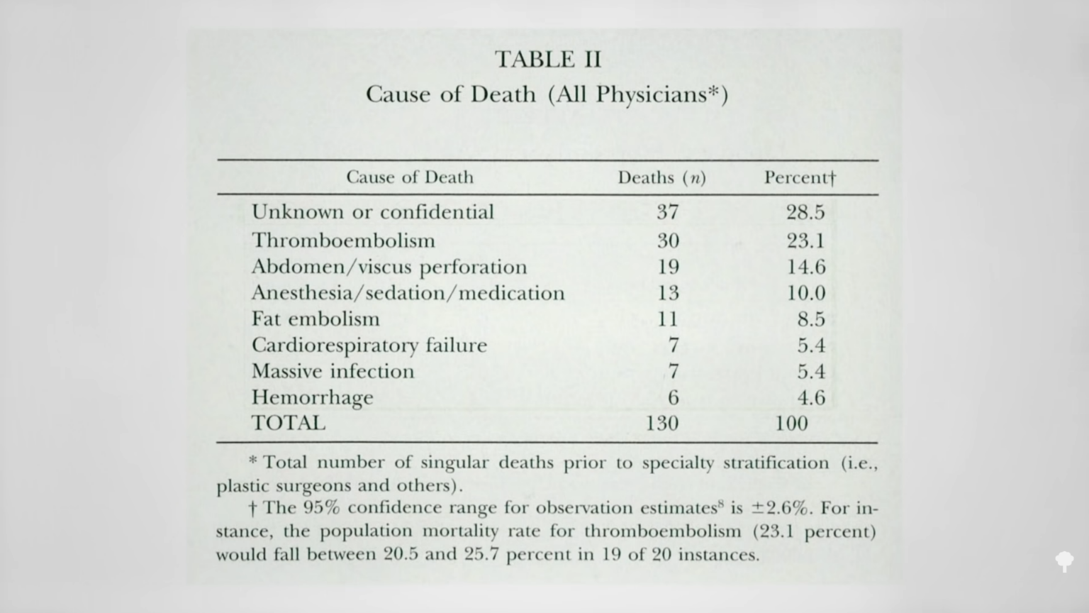 Debunking the 3,500CalorieperPound Rule