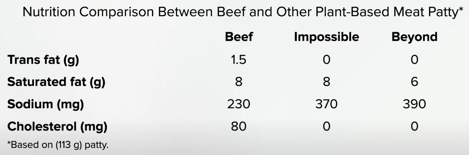 Plant-Based Meats and Our Health