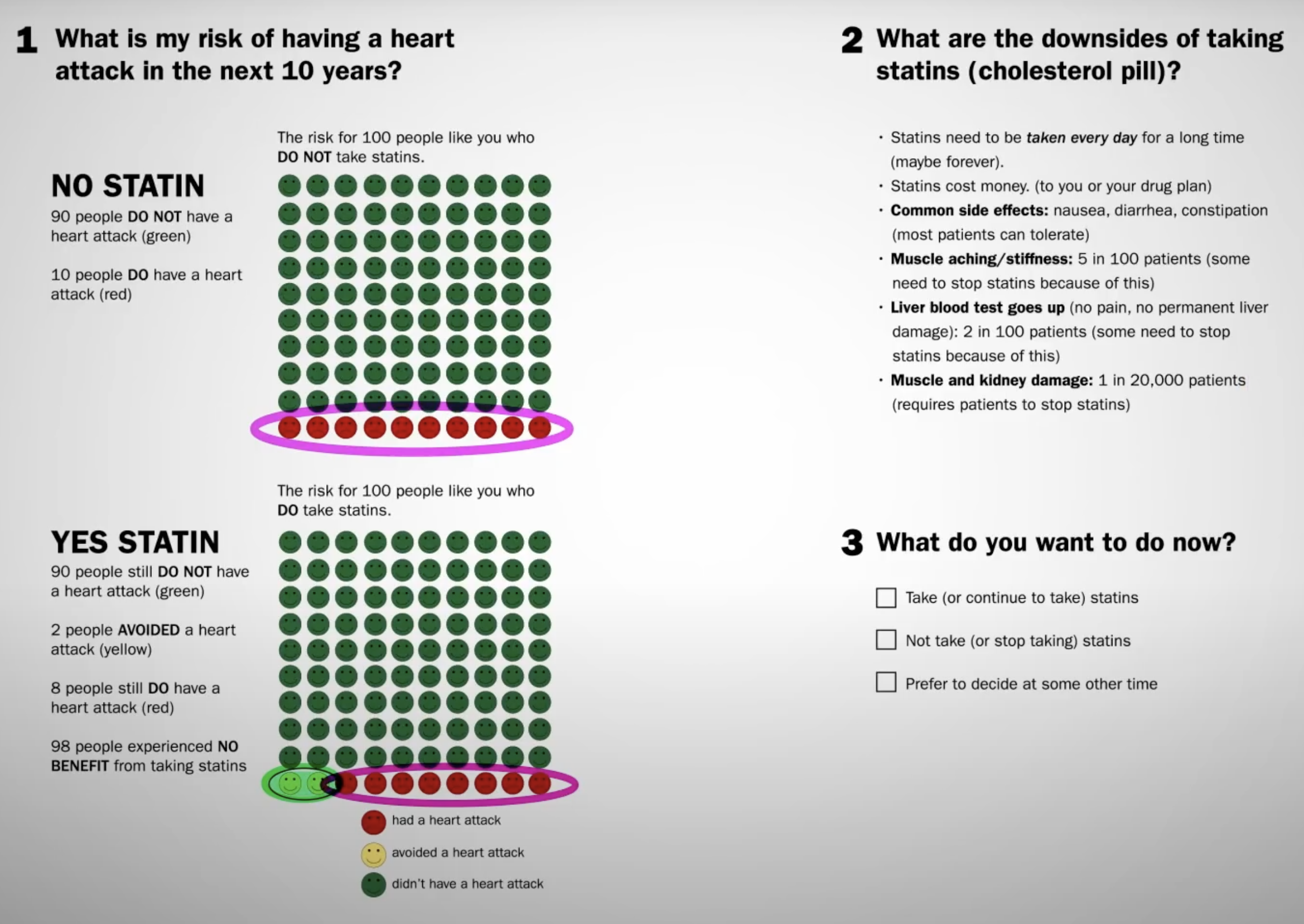 Mayo Clinic visualization tool for statin benefits and risks