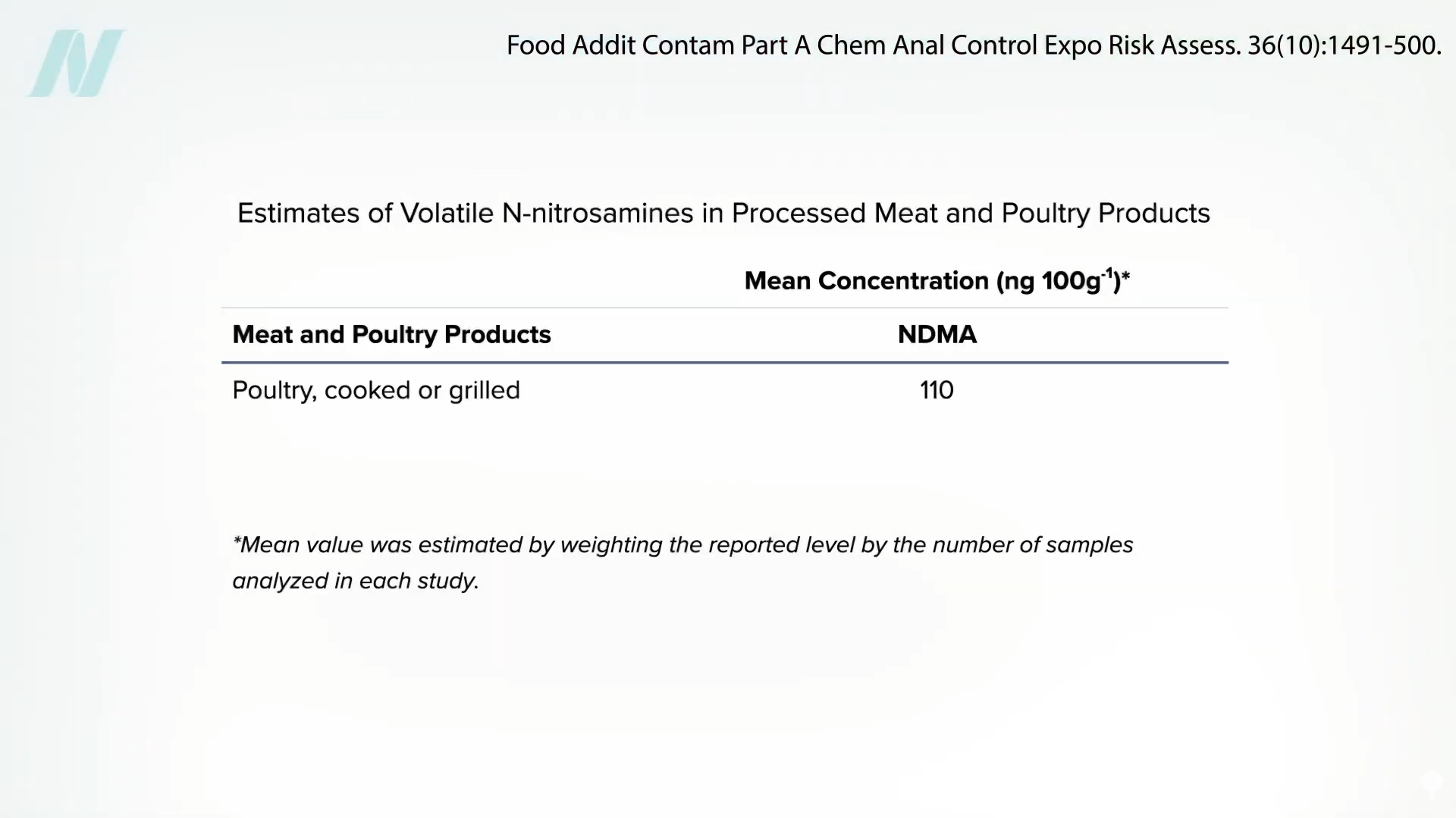 NDMA: A Cancer-Causing Contaminant in Meds and Meat